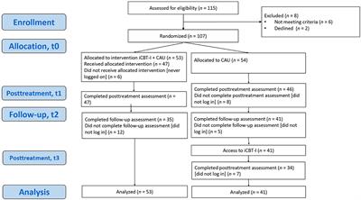 Duration of insomnia and success expectancy predict treatment outcome of iCBT for insomnia